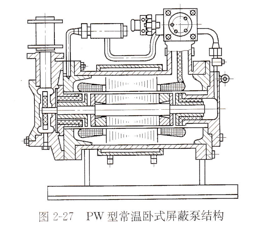 PW型常溫臥式屏蔽泵結(jié)構(gòu)(1).jpg PW型常溫臥式屏蔽泵結(jié)構(gòu)(1).jpg