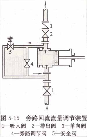 旁路回流流量調(diào)節(jié)裝置(1).jpg 旁路回流流量調(diào)節(jié)裝置(1).jpg